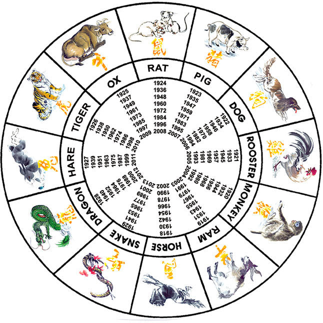 Key to Zodiac - Other Garment